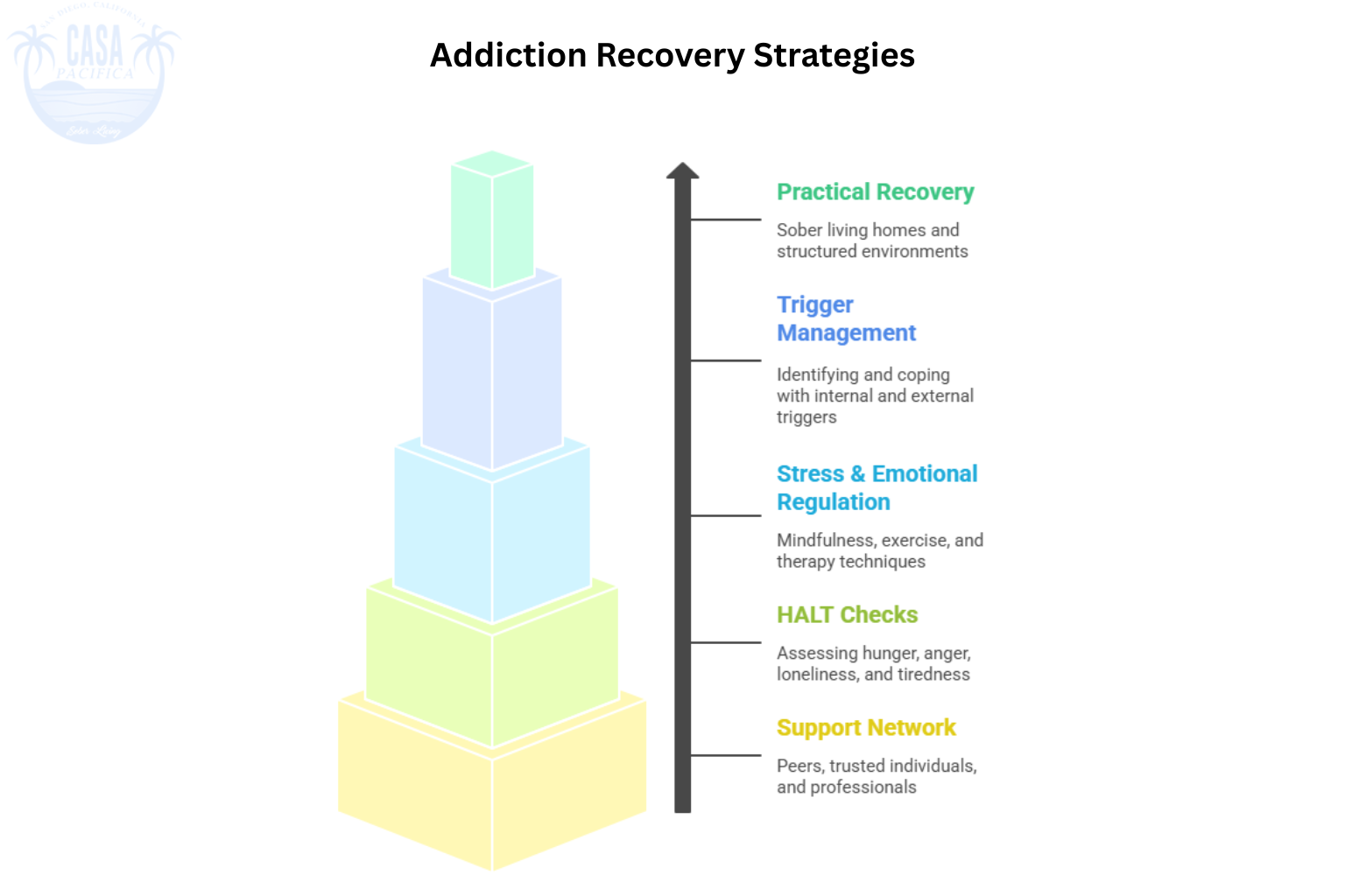 Top Strategies for Preventing Relapse in Addiction Recovery