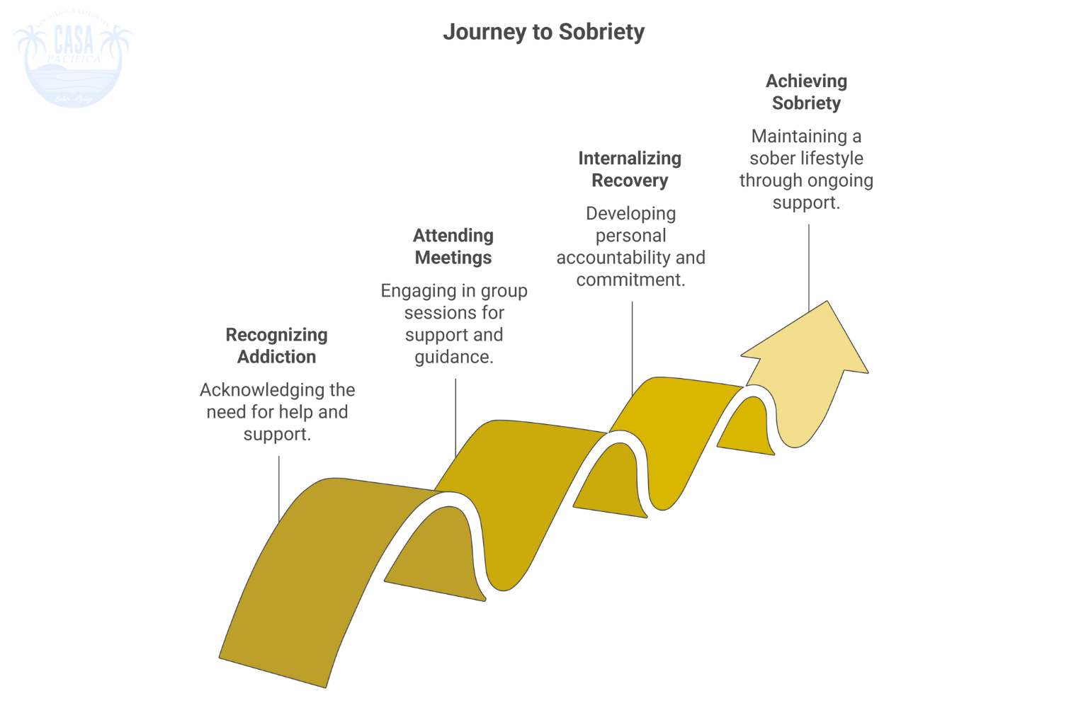 Do You Need Meetings Like AA to Stay Sober