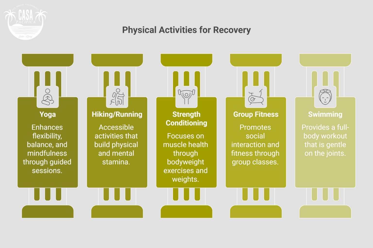 Top Physical Activities to Support Addiction Recovery - visual selection