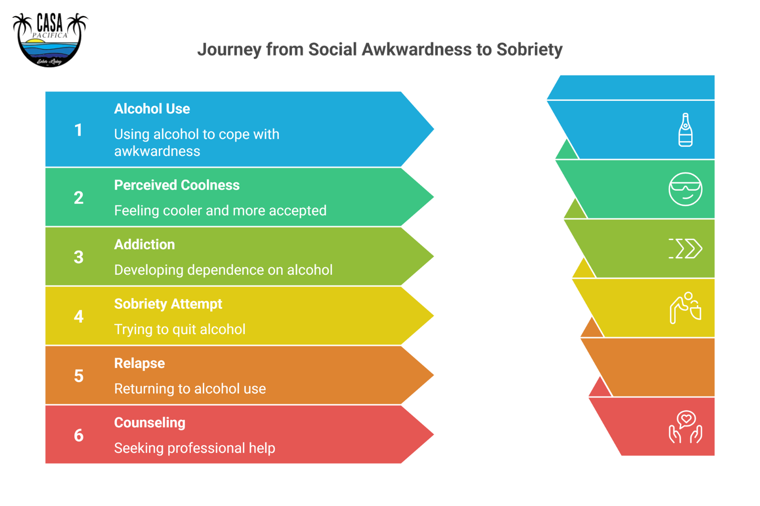 Why Do I Feel More Socially Awkward without Alcohol